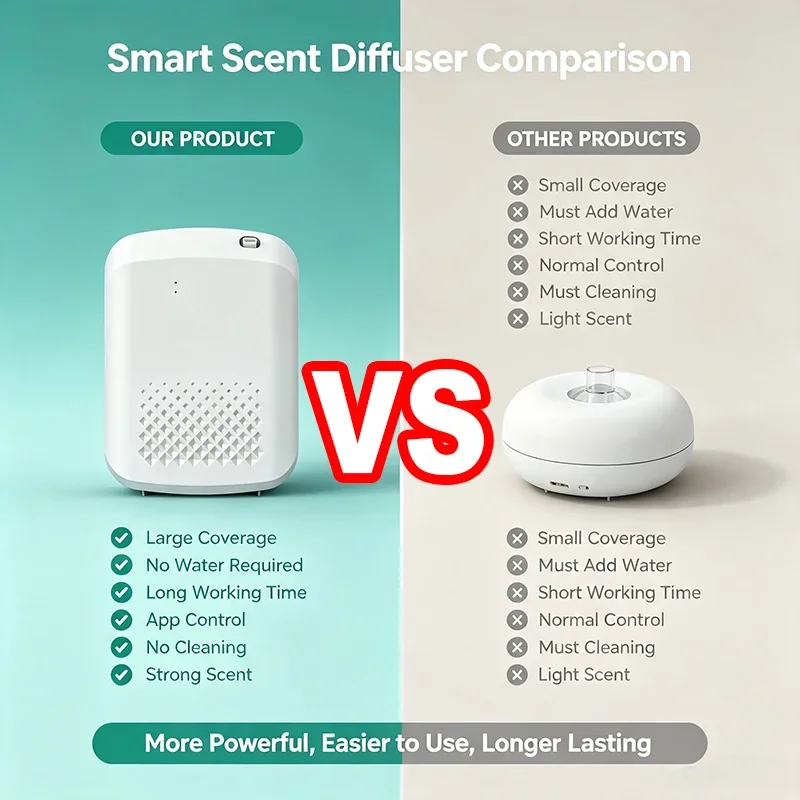 جهاز نشر العطور الكهربائي الجد - مراجعة Home Fragrance With Essential Oils وسعره